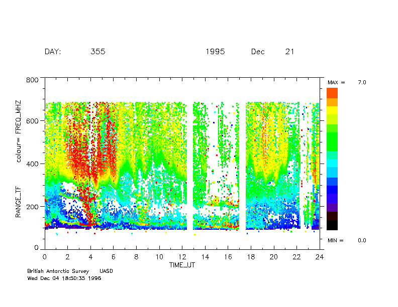 52K daily summary plot